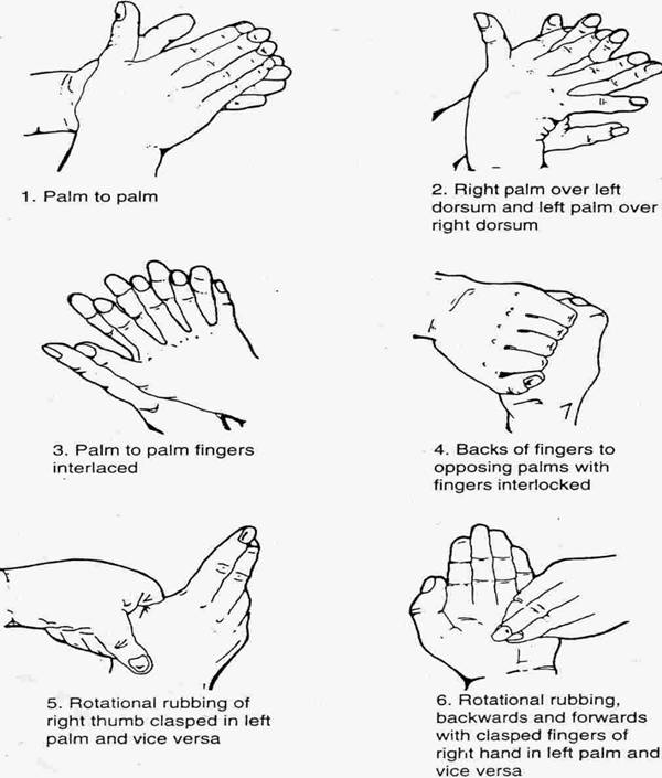 Handwashing method